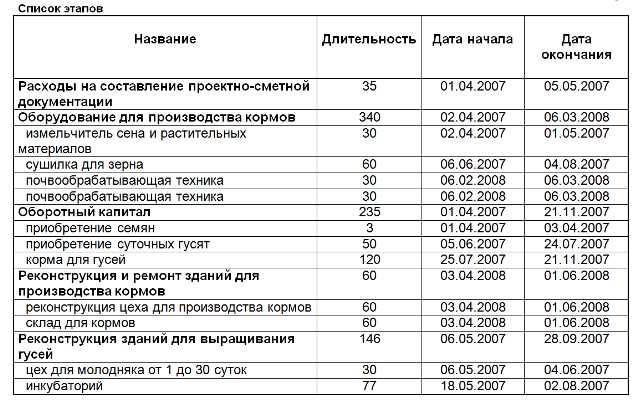 Категории государственной пошлины в России
